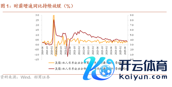 开云体育劳能源阛阓的供给侧出现反弹-开云「中国」kaiyun