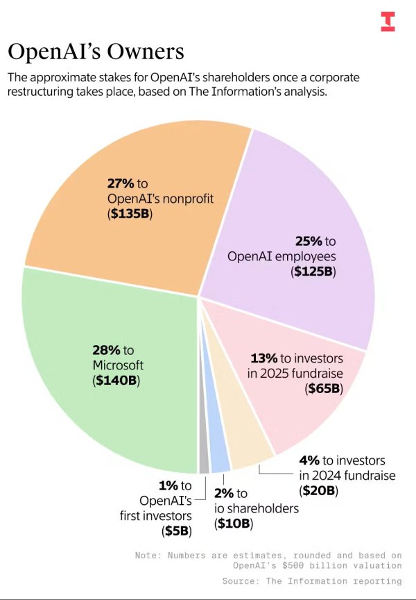 体育游戏app平台据科技媒体The Information报